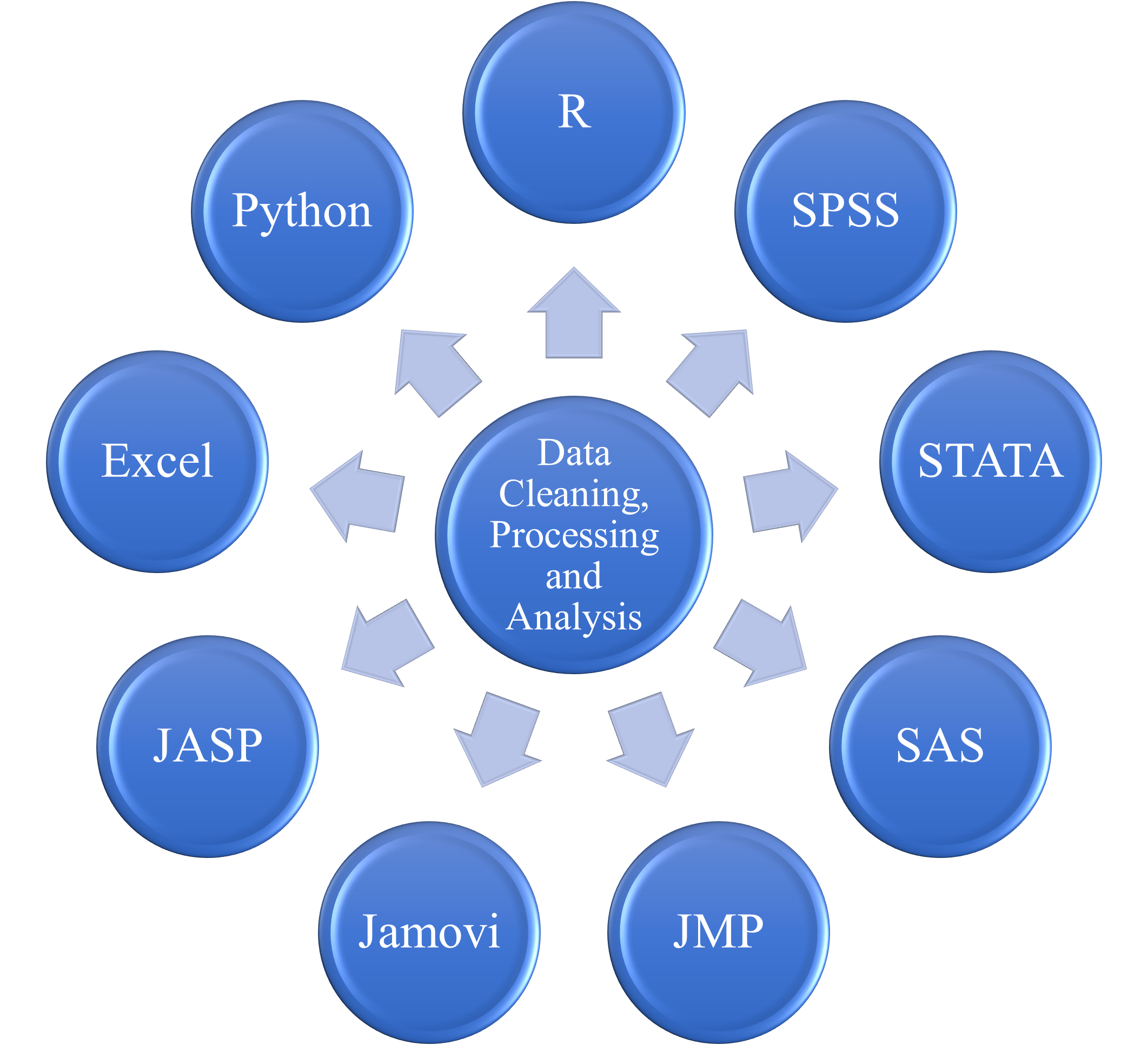 Data Analysis