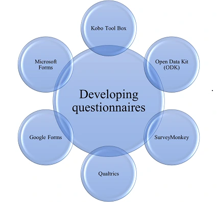 Illustration of a questionnaire document